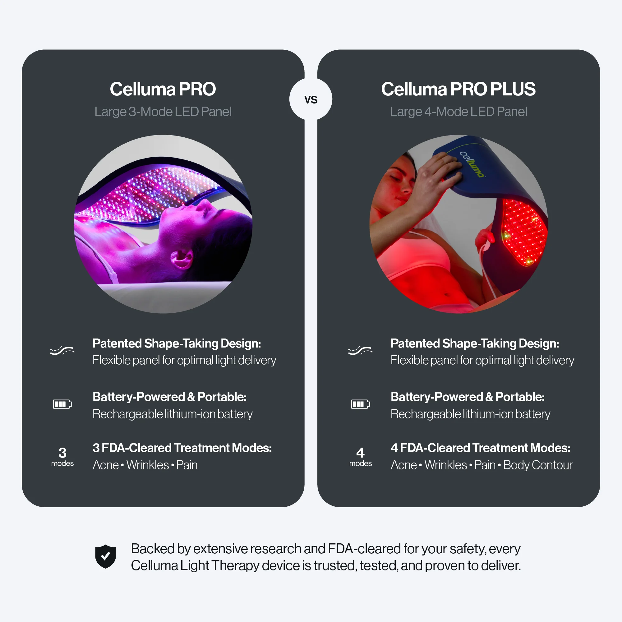 Celluma PRO PLUS - Image 5